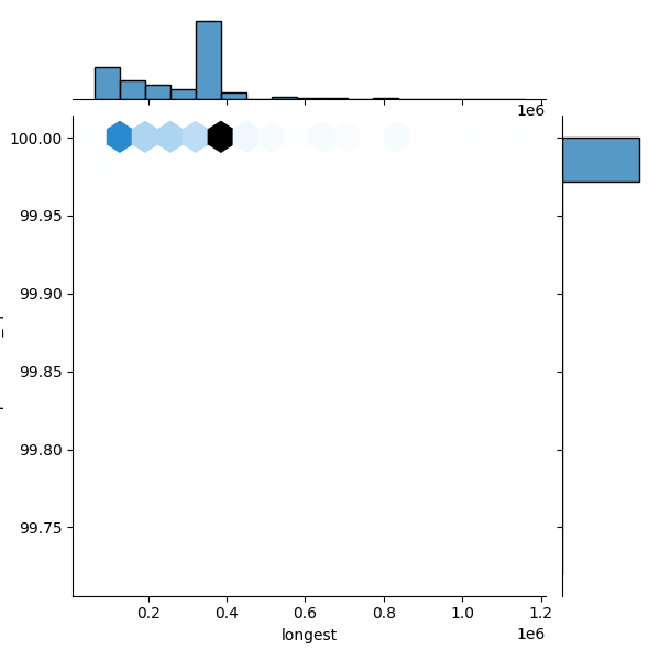 Aeromonas salmonicida_all_longest_Completeness_Specific.png